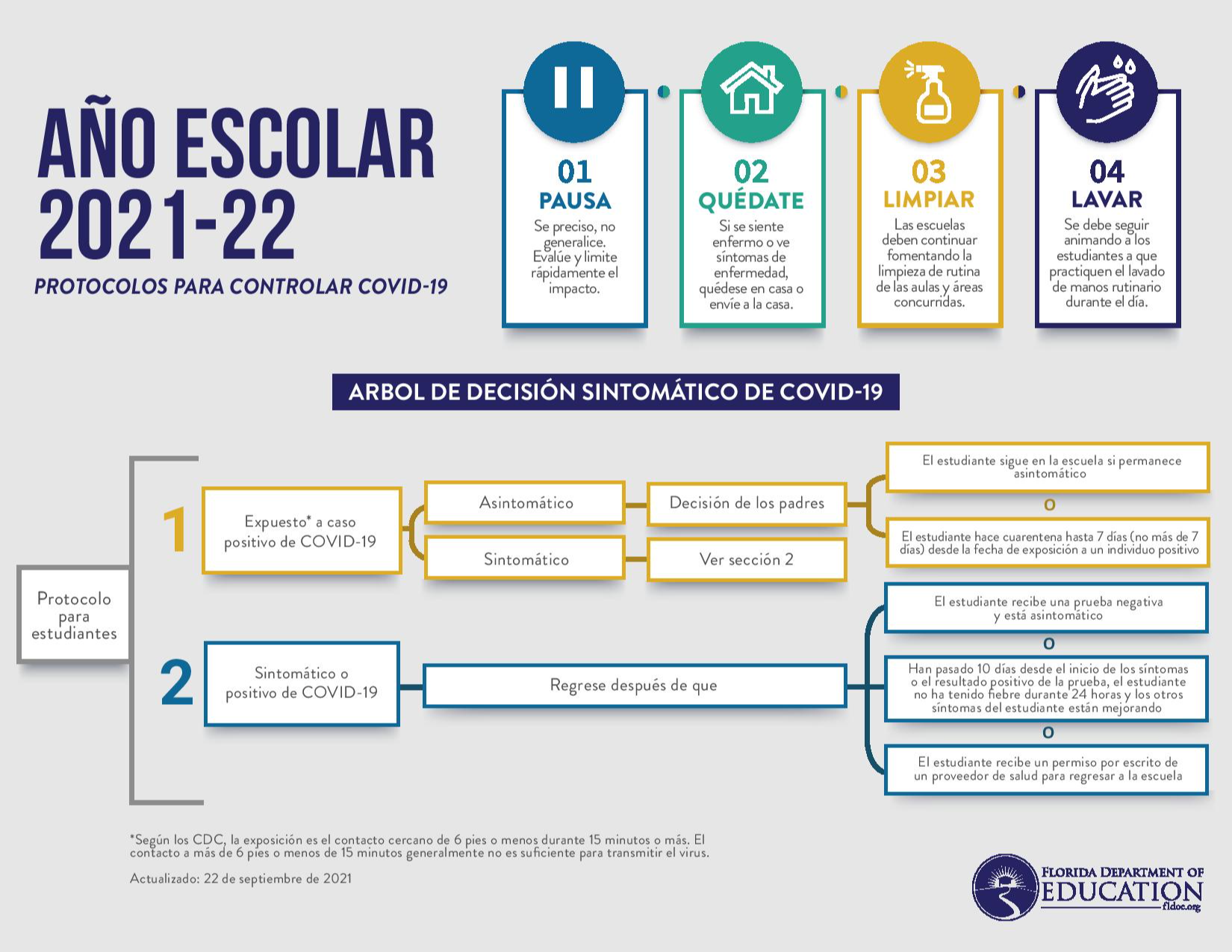 FDOH Quarantine Decision Tree - Spanish - September 2021