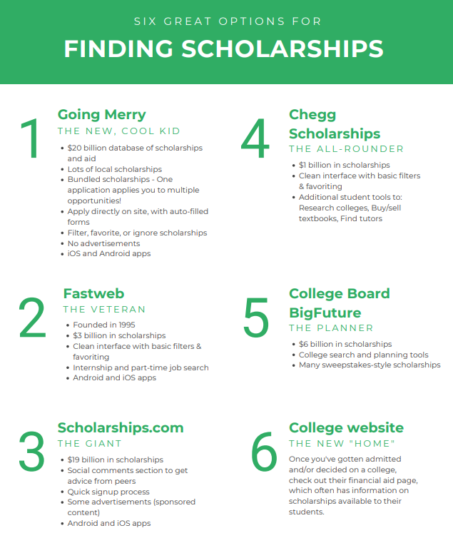 Apply Texas Use this site to apply to PUBLIC colleges and universities in the state of Texas. Some private institutions will accept this application but it is recommended that you use the school's own private application or the Common Application (Private) unless directed to do otherwise. The Common Application (Private Schools) Use this application site to apply to participating private colleges and universities.
