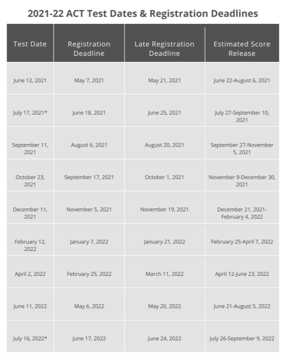 ACT/SAT Testing Dates