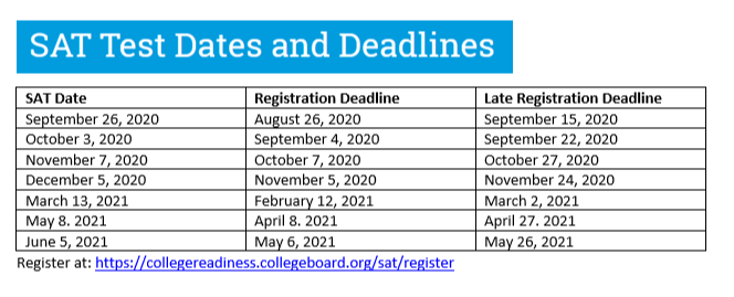 ACT/SAT Testing Dates