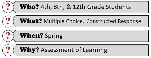 NAEP