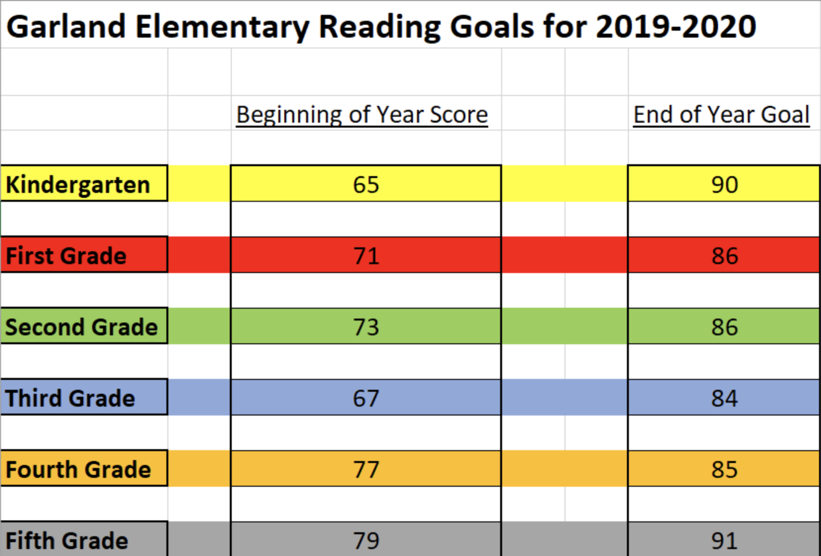 Reading Goals