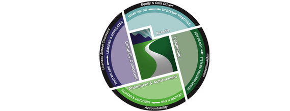 Guidance Curriculum image