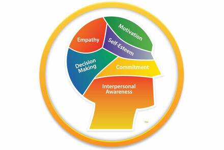 Social and Emotional Learning