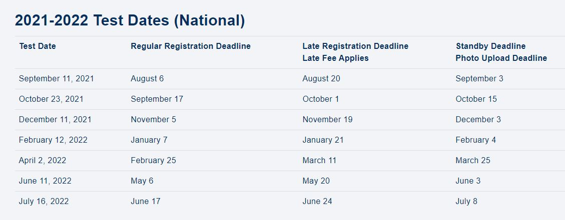 2019-2020 Act Test dates