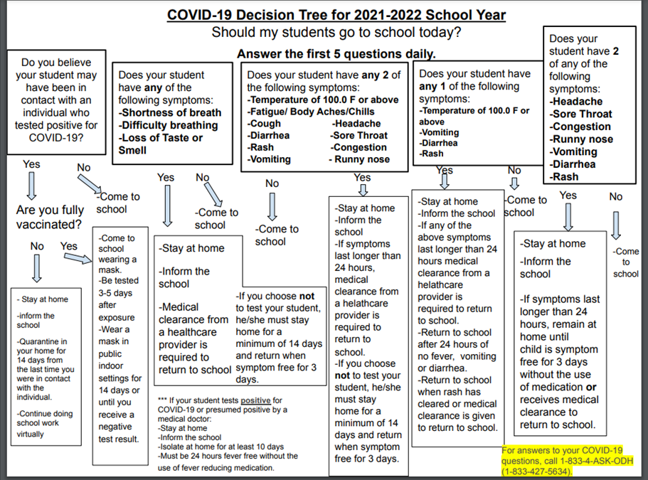 Decision Tree