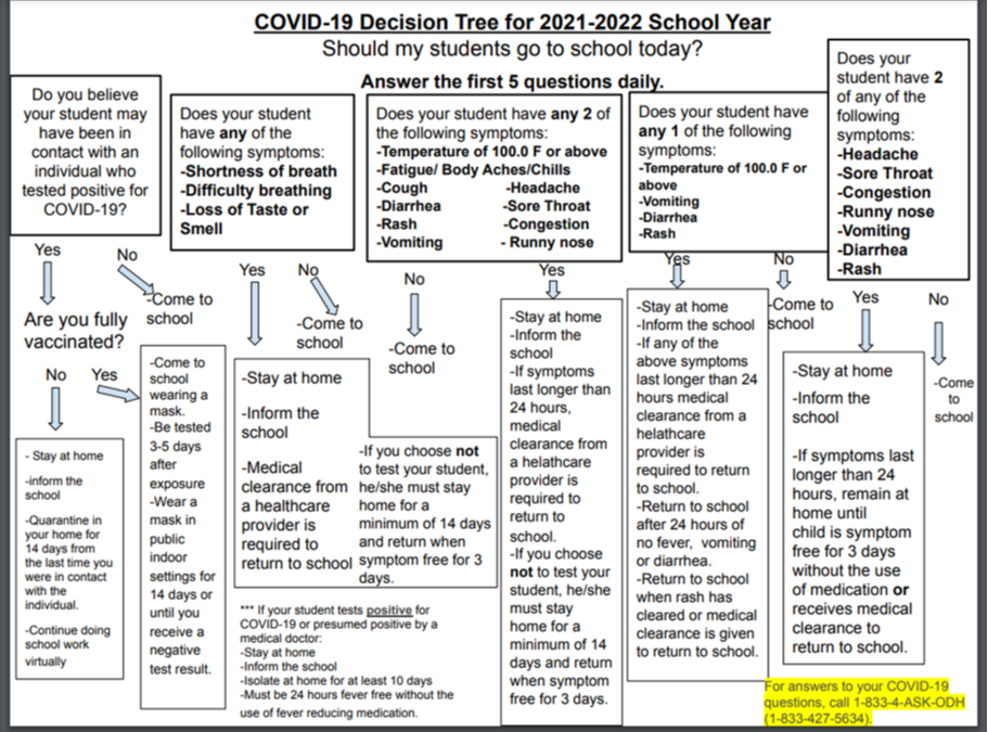 Parent information