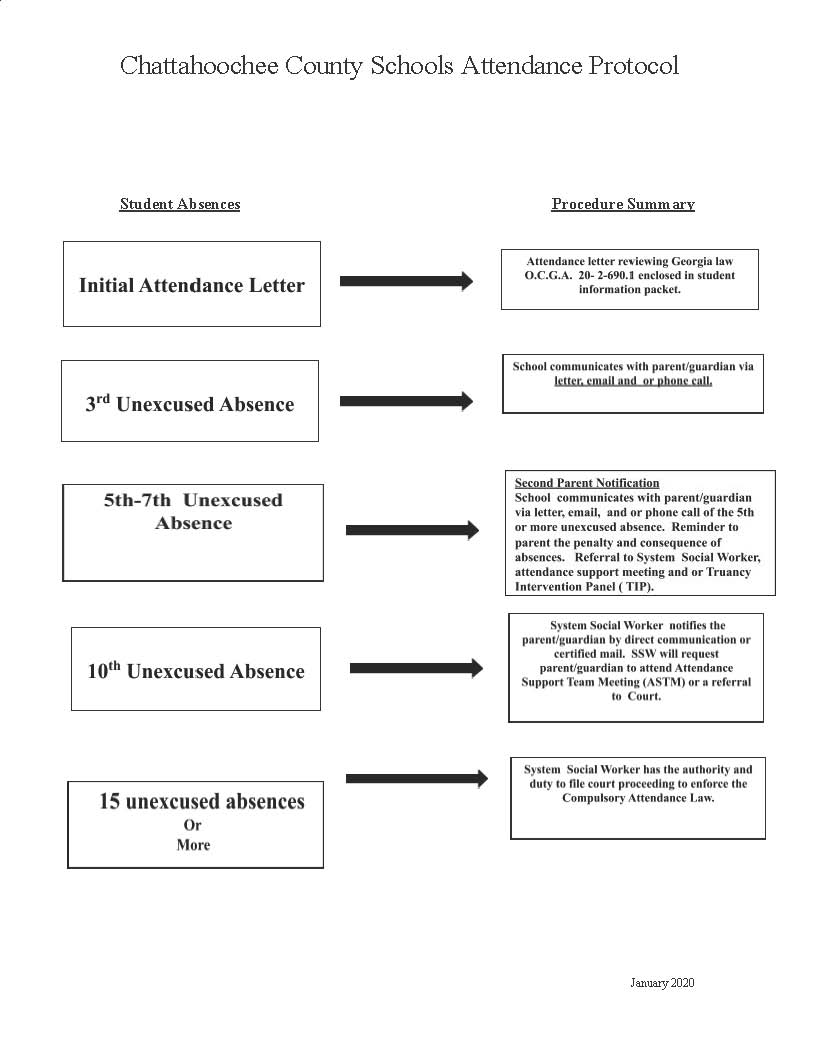 CHATTAHOOCHEE COUNTY SCHOOLS ATTENDANCE PROTOCOL