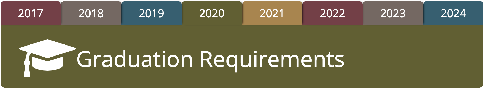 Graduation Requirements