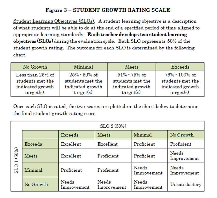 figure -3