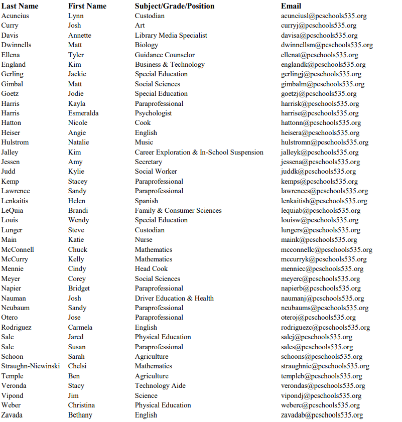 pchs list